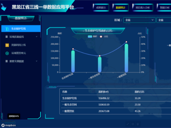 黑龙江省“三线一单”数据应用平台正式投用，正在谋划开发数据应用移动端平