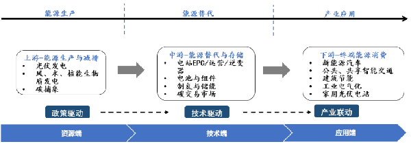 多地聚焦低碳经济　上市公司加快布局