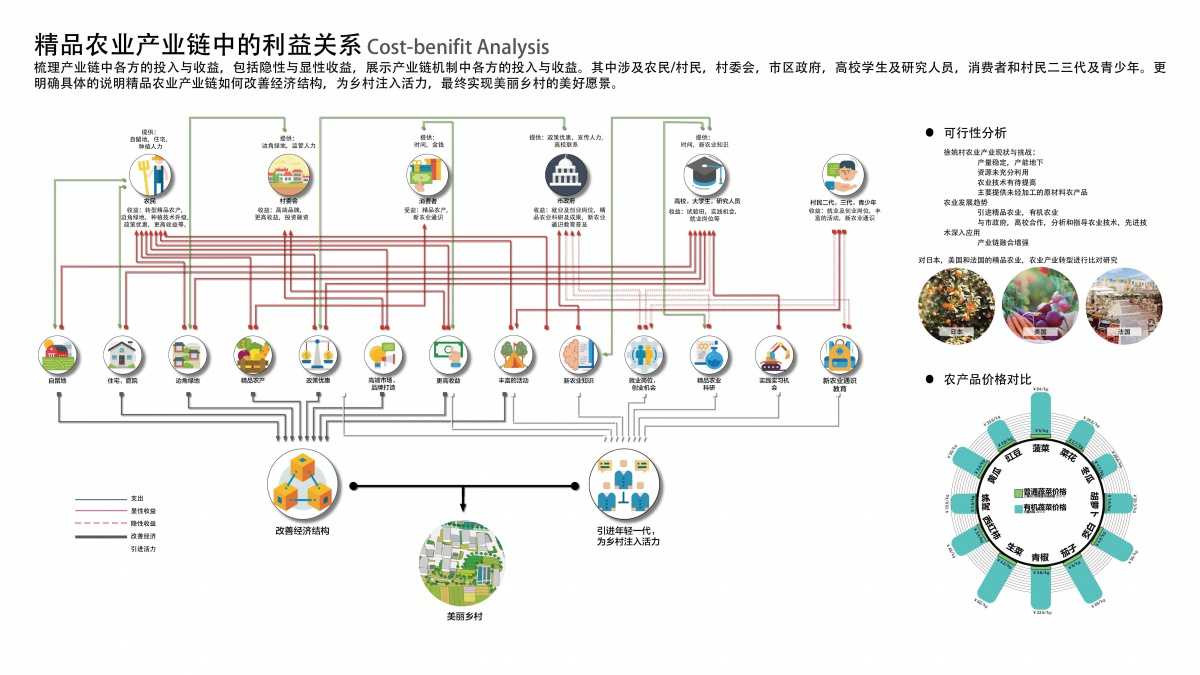 艾景奖·精品|上海青浦区重固镇徐姚村保留居住点改造更新设计