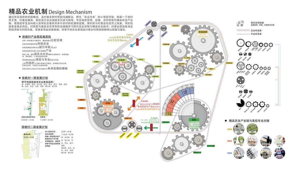 艾景奖·精品|上海青浦区重固镇徐姚村保留居住点改造更新设计