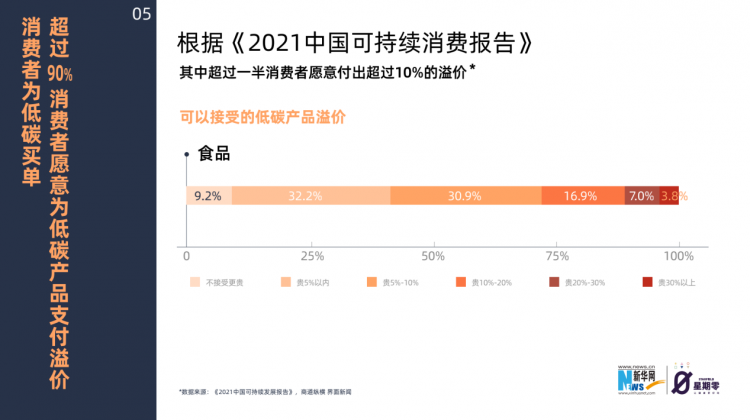 逐渐走入大众视野的“植物肉” 以健康低碳引领生活新风尚