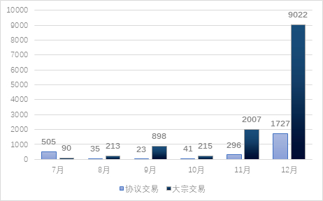 气候投融资试点即将全面启动运行