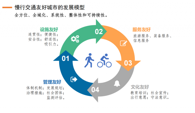 李磊：慢行交通转向“以人为本”需打通文化层面的“堵点”