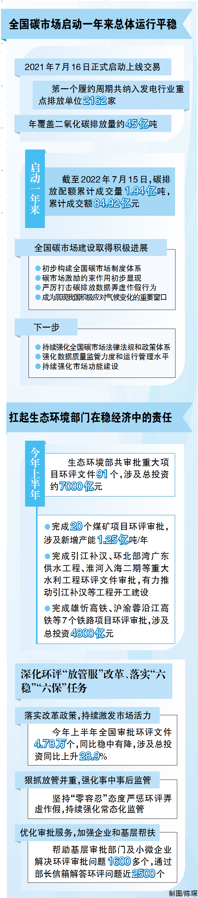 数据新闻 生态环境部7月例行新闻发布会