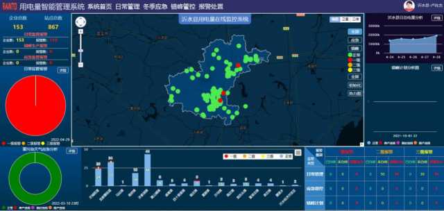 沂水​开创“互联网+网格化”生态环境治理新模式