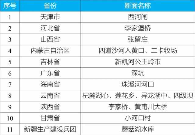 生态环境部研判上半年水生态环境形势，部分地区汛期污染强度大等问题不容忽视