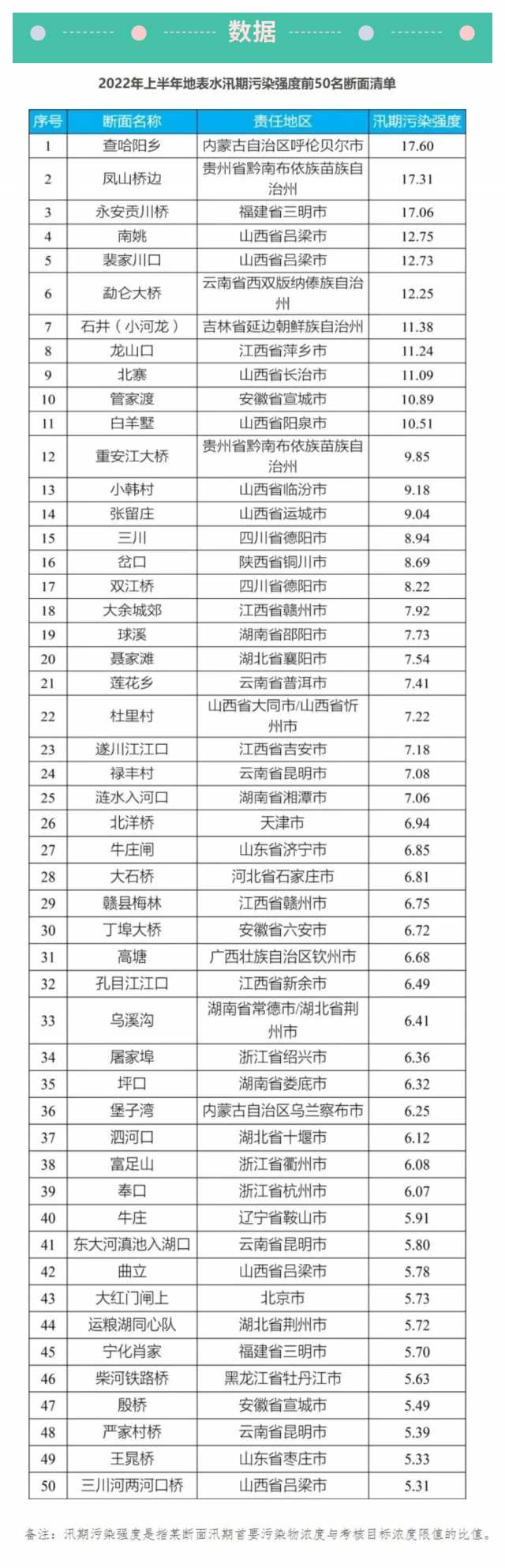 战事观察局｜汛期污染强度大，这些地区被生态环境部点名！