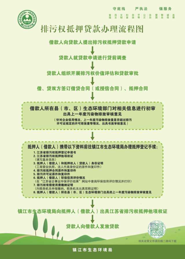 300万！镇江市首笔排污权抵押贷款落地