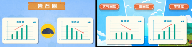 碳源、碳汇是什么？碳又是怎么循环的呢？