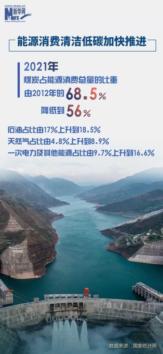 国家统计局：10年来我国单位GDP能耗年均下降3.3%
