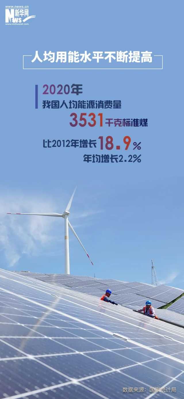 国家统计局：10年来我国单位GDP能耗年均下降3.3%