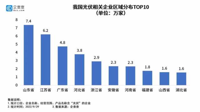 啥原因?全国现存光伏相关企业超50万家,部分企业近期被三部门集体约谈 啥原因?全国现存光伏相关企业超50万家,部分企业近期被三部门集体约谈