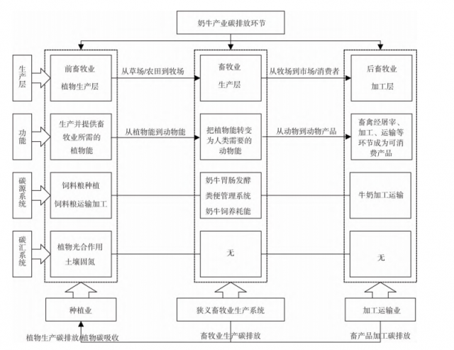 新西兰提议对农场动物打嗝、撒尿排放征税，中国“奶业”如何选择？