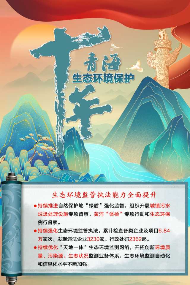 喜迎二十大丨图说青海生态环境保护这十年