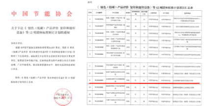 企业碳达峰方案编制将有标可依 中国节能协会批准《企业碳达峰行动方案编制指南》等12项团标立项