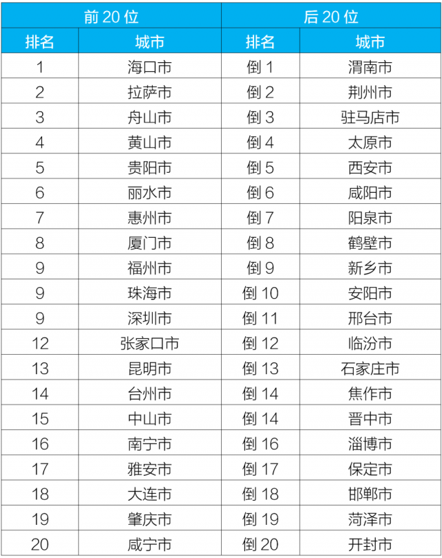 生态环境部通报9月和1—9月全国环境空气质量状况