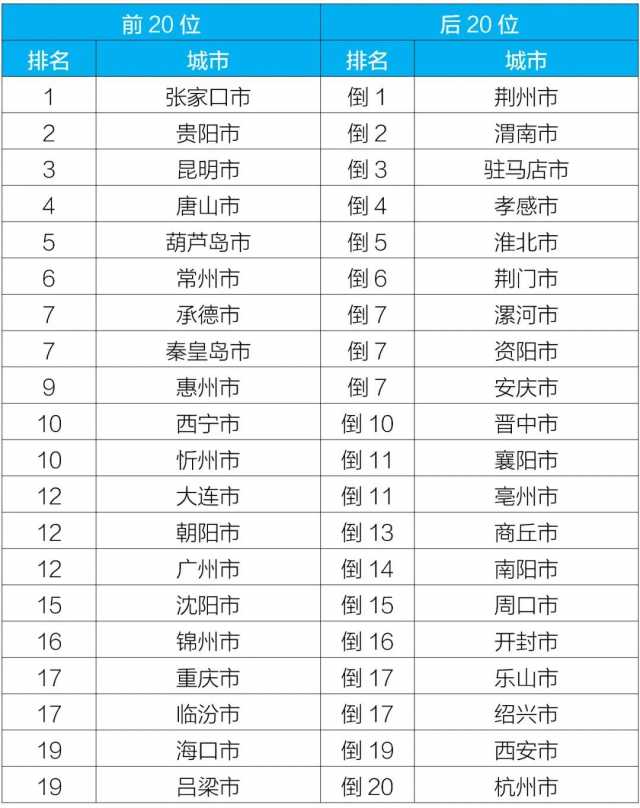 生态环境部通报9月和1—9月全国环境空气质量状况