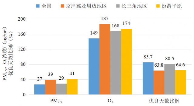 生态环境部通报9月和1—9月全国环境空气质量状况