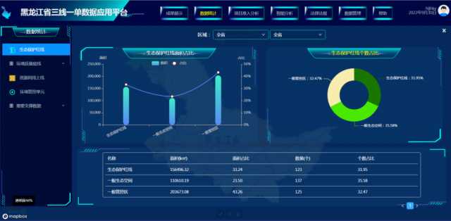 黑龙江省“三线一单”数据应用平台正式投用，正在谋划开发数据应用移动端平台