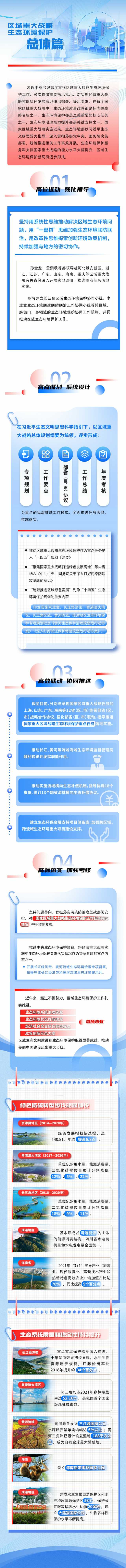 区域重大战略生态环境保护① • 总体篇