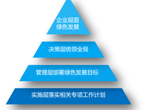 酒钢集团编制绿色发展体系建设方案