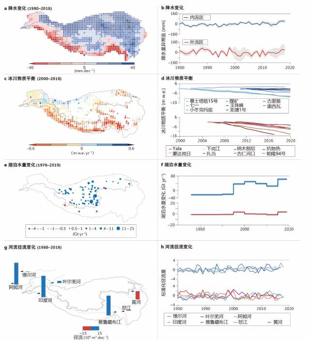 第二次青藏科考最新成果：气候变暖改变亚洲水塔水体“库存”