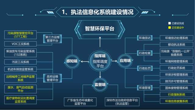 生态环境执法机构规范化建设，深圳各区多措并举，亮点纷呈！