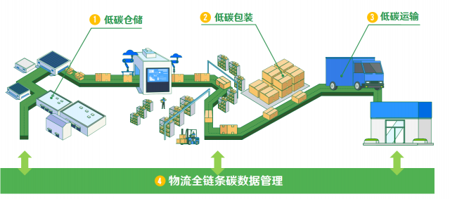 20家品牌企业联合发布“行动指南”，推动消费领域减碳