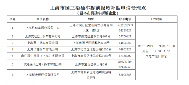 上海国三柴油车提前报废有补贴了！点开查看相关操作流程