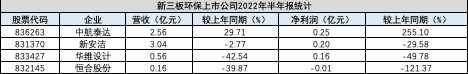 营收、利润、排名，A股187家环保上市公司半年报，我们做了多角度分析！