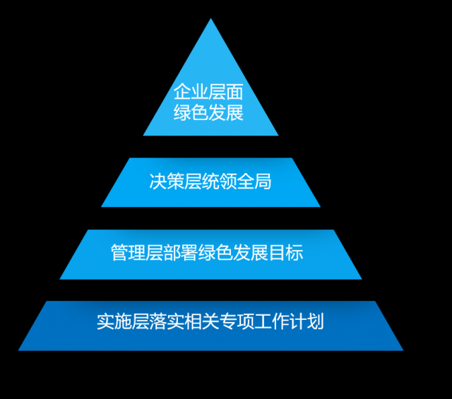 酒钢集团编制绿色发展体系建设方案