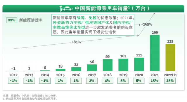 大幕开启，新能源重卡风光无限