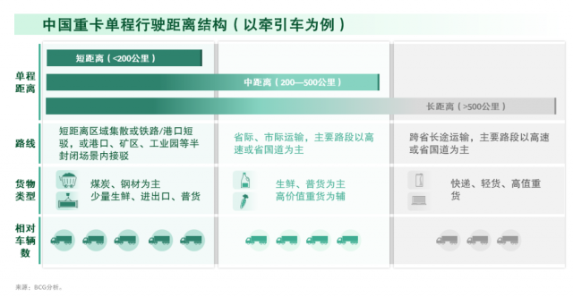 大幕开启，新能源重卡风光无限