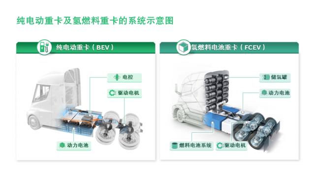 大幕开启，新能源重卡风光无限