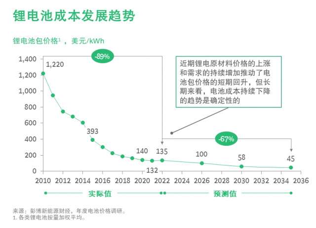 大幕开启，新能源重卡风光无限