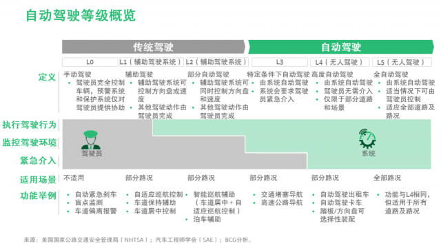 大幕开启，新能源重卡风光无限