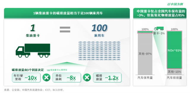 大幕开启，新能源重卡风光无限