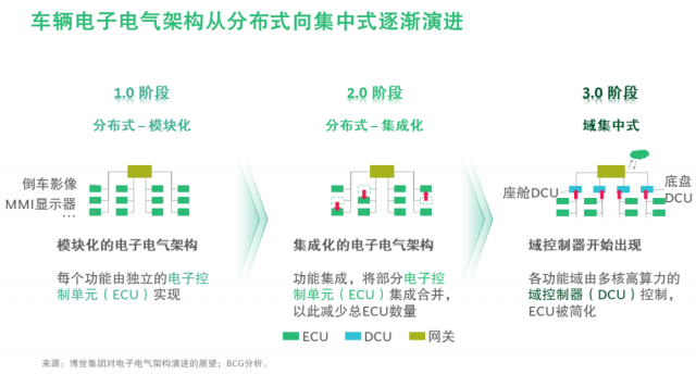 大幕开启，新能源重卡风光无限