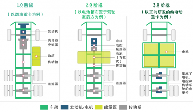 大幕开启，新能源重卡风光无限