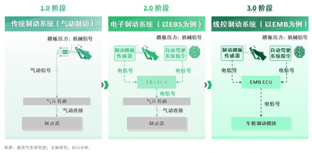 大幕开启，新能源重卡风光无限