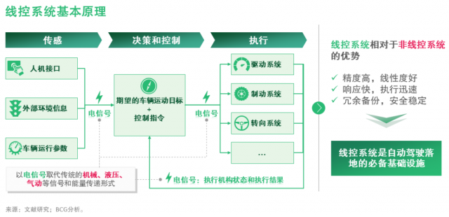 大幕开启，新能源重卡风光无限