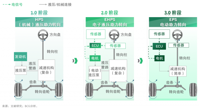 大幕开启，新能源重卡风光无限