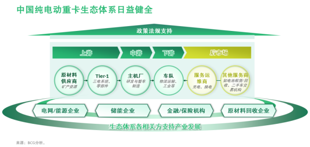 大幕开启，新能源重卡风光无限