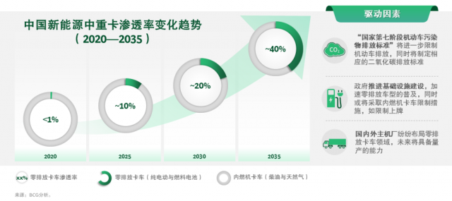 大幕开启，新能源重卡风光无限